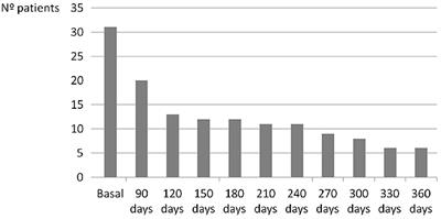 Rate of atrial fibrillation by Holter-Stroke Risk Analysis in undetermined TIA/rapidly improving stroke symptoms patients